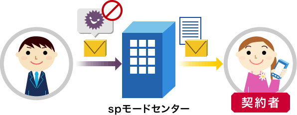 メール受信時のご利用イメージ画像