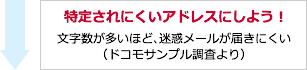 アドバイス：特定されにくいアドレスにしよう！　文字数が多いほど、迷惑メールが届きにくい（ドコモサンプル調査より）