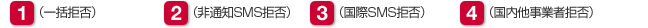 1(一括拒否)2(非通知SMS拒否)3(国際SMS拒否)4(国内他事業者拒否)