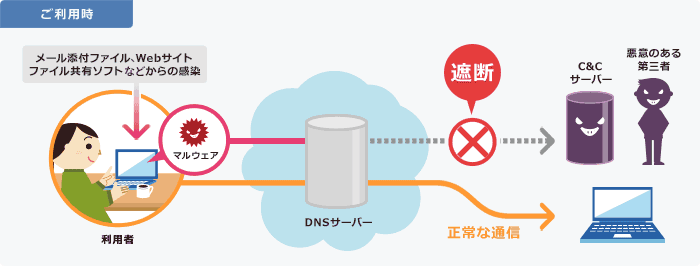 ご利用時