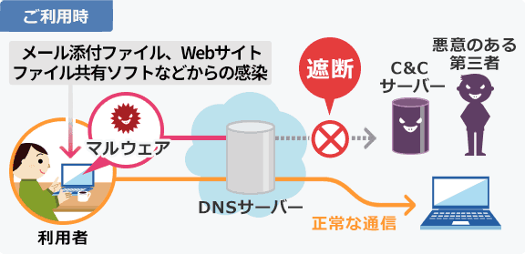 ご利用時