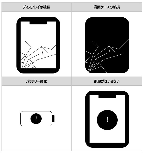 「ディスプレイの破損や背面ケースの破損、バッテリー劣化、電源が入らない場合等」