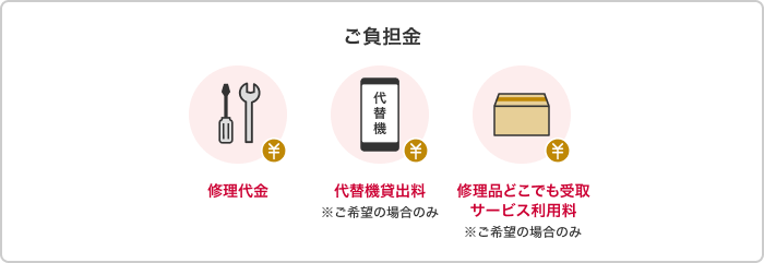 ご負担金 修理代金 代替機貸出料※ご希望の場合のみ 修理品どこでも受取サービス利用料※ご希望の場合のみ