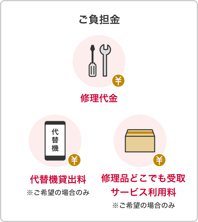 ご負担金 修理代金 代替機貸出料※ご希望の場合のみ 修理品どこでも受取サービス利用料※ご希望の場合のみ