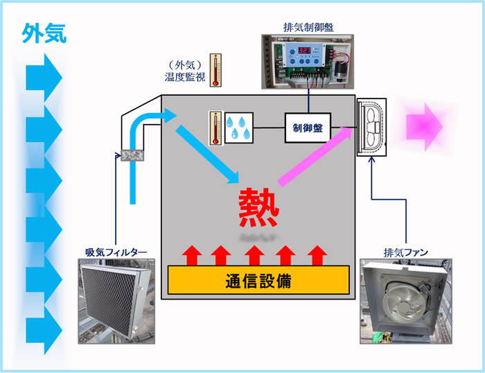 システム概要図