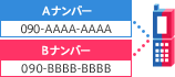 各モードでの電話発着信のイメージ