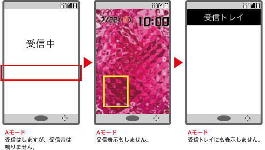 Aモード設定中に、Bナンバーに着信した場合の画面イメージ