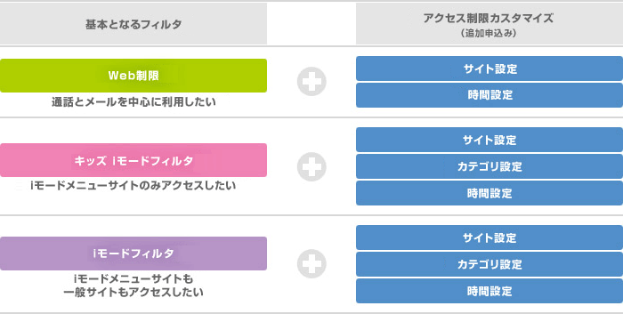 アクセス制限カスタマイズとはの画像