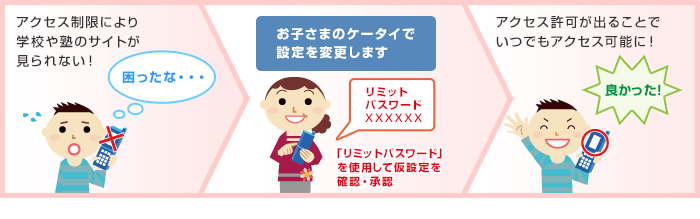 ご利用例：学校や塾の連絡掲示板はアクセスさせたいの画像