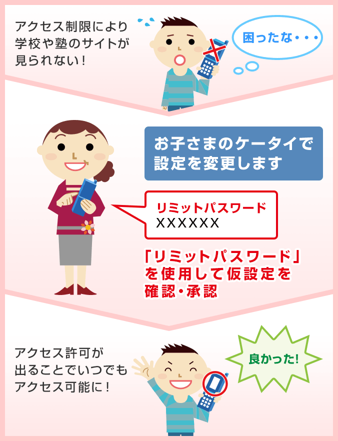 ご利用例：学校や塾の連絡掲示板はアクセスさせたいの画像