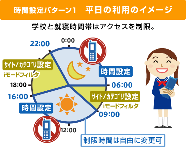 時間設定パターン1 平日の利用のイメージ