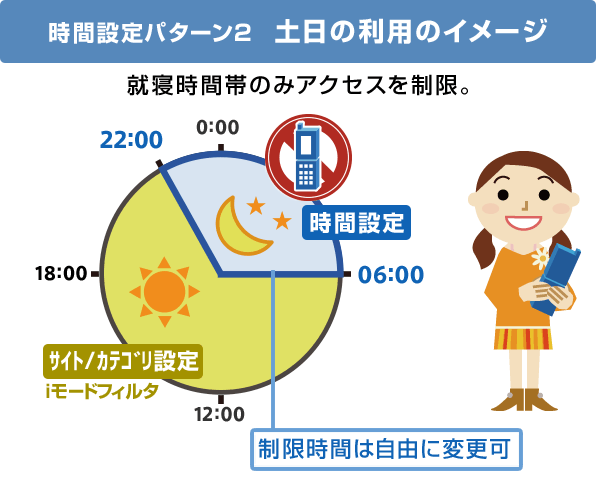 時間設定パターン2 土日の利用のイメージ