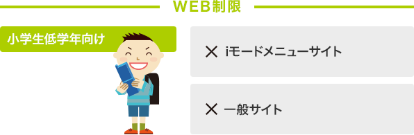 Web制限の画像