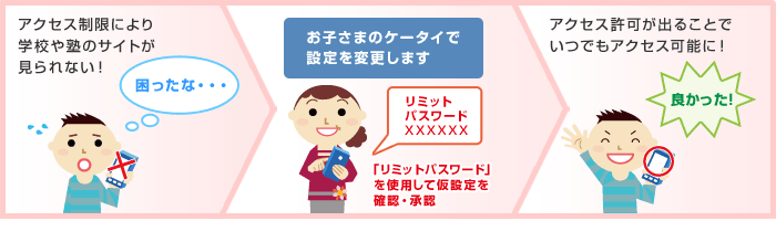 ご利用例：学校や塾の連絡掲示板はアクセスさせたいの画像