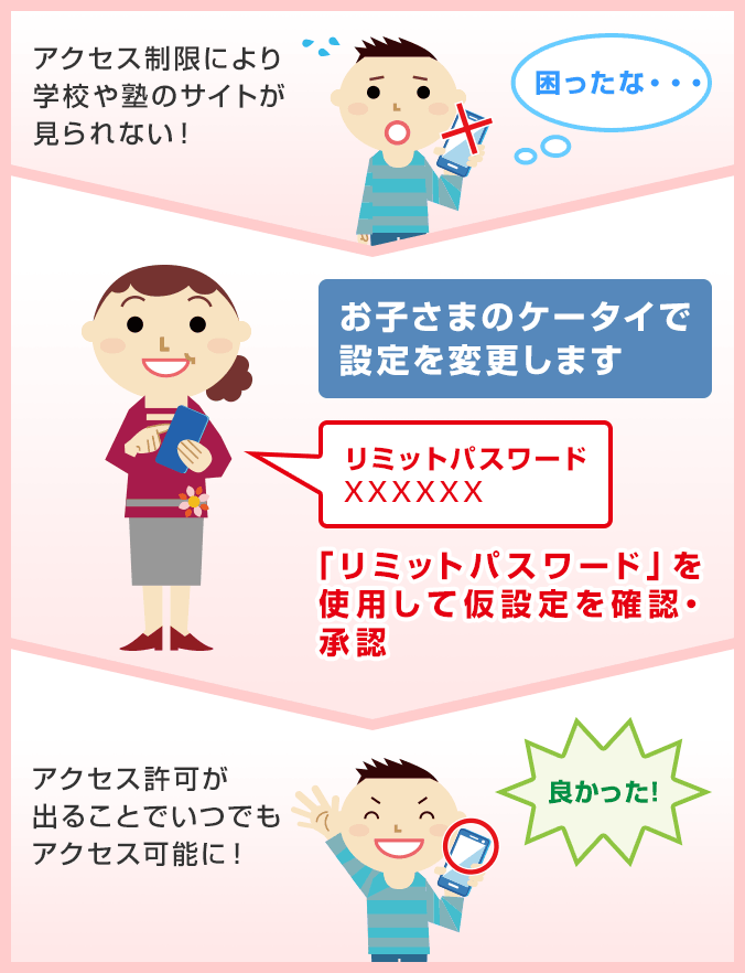 ご利用例：学校や塾の連絡掲示板はアクセスさせたいの画像