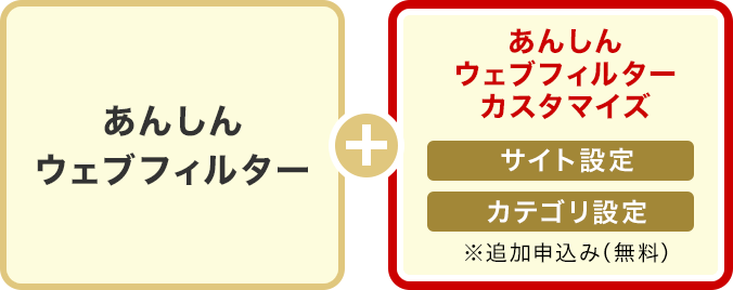 あんしんウェブフィルター カスタマイズの画像