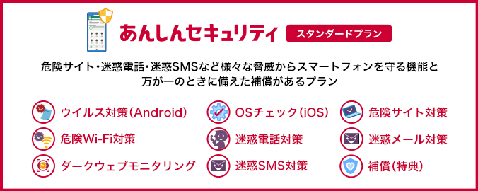 あんしんセキュリティ スタンダードプラン 危険サイト・迷惑電話・迷惑SMSなど様々な脅威からスマートフォンを守る機能と万が一のときに備えた補償があるプラン ウイルス対策(Android) OSチェック(iOS) 危険サイト対策 危険Wi-Fi対策 迷惑電話対策 迷惑メール対策 ダークウェブモニタリング 迷惑SMS対策 補償(特典)
