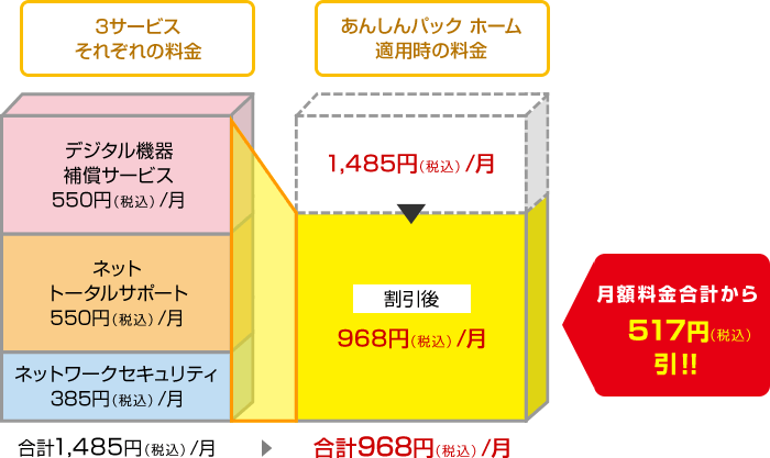 おトクなパック料金の図