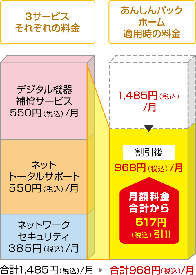 おトクなパック料金の図