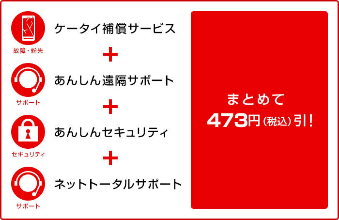 ケータイ補償サービス、あんしん遠隔サポート、あんしんセキュリティ、ネットトータルサポートがまとめて473円（税込）引！