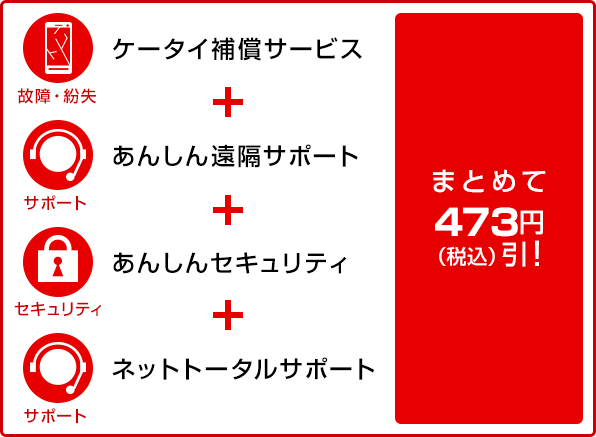 ケータイ補償サービス、あんしん遠隔サポート、あんしんセキュリティ、ネットトータルサポートがまとめて473円（税込）引！