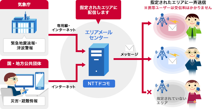 緊急地震速報・津波警報や災害・避難情報を指定されたエリアに一斉送信するイメージ