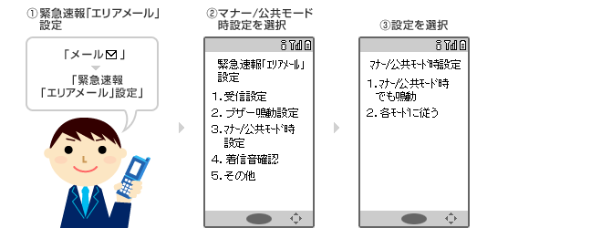 1.エリアメール設定を選択　2.マナー／公共モード時設定を選択　3.設定を選択