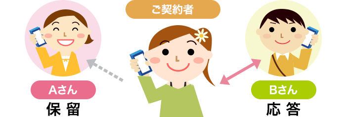 画像:キャッチホンのご利用イメージ