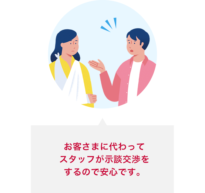 お客さまに代わってスタッフが示談交渉をするので安心です。