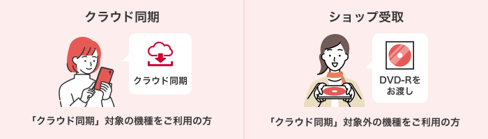 【クラウド同期】「クラウド同期」対象の機種をご利用の方【ショップ受取】「クラウド同期」対象外の機種をご利用の方