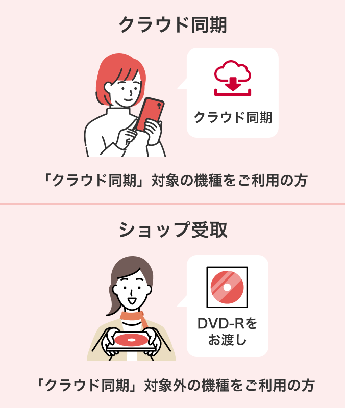 【クラウド同期】「クラウド同期」対象の機種をご利用の方【ショップ受取】「クラウド同期」対象外の機種をご利用の方