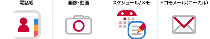 電話帳、画像・動画、スケジュール/メモ、ドコモメール(ローカル)