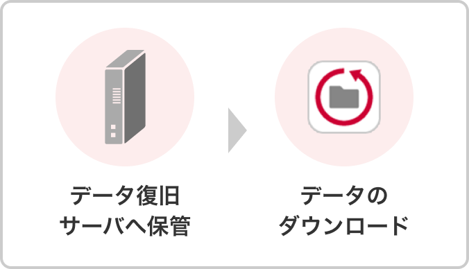 データ復旧サーバへ保管→データのダウンロード