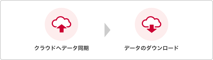 クラウドへデータ同期→データのダウンロード