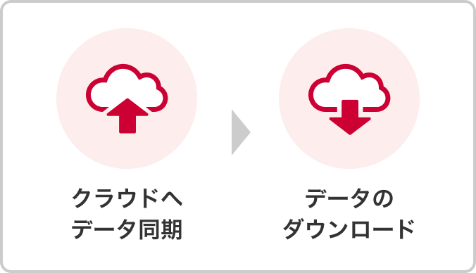 クラウドへデータ同期→データのダウンロード