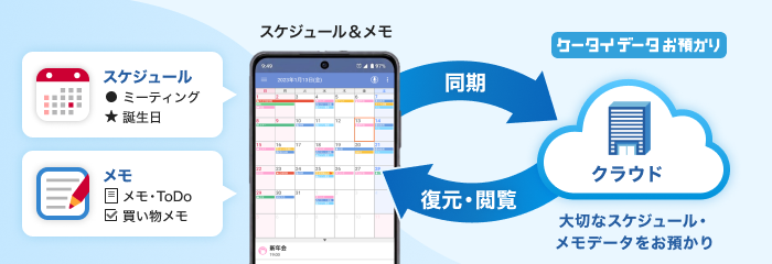 ケータイデータお預かり スケジュール＆メモをクラウドと同期、復元・閲覧 大切なスケジュール・メモデータをお預かり