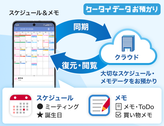 ケータイデータお預かり スケジュール＆メモをクラウドと同期、復元・閲覧 大切なスケジュール・メモデータをお預かり