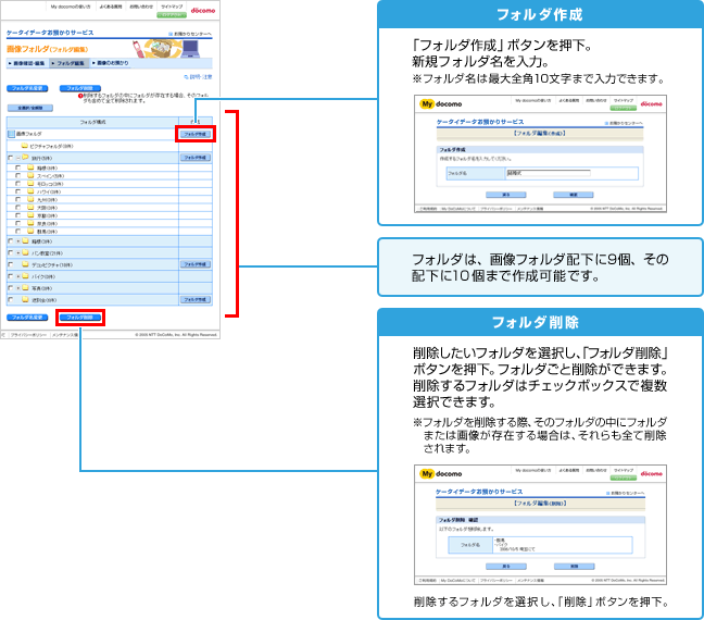 フォルダ作成・削除の図