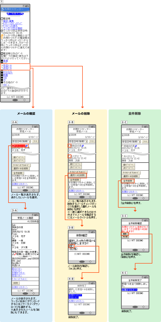 メールの確認方法（ケータイから）の説明図