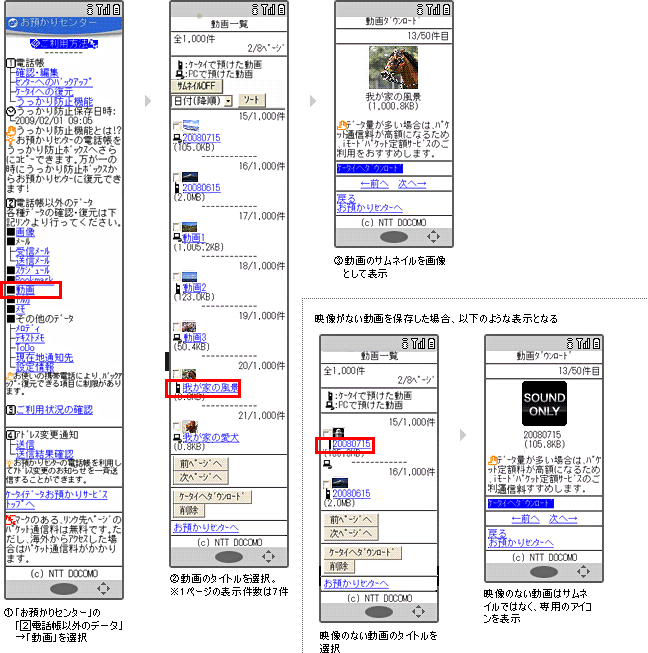 動画の確認方法（ケータイから）の説明図