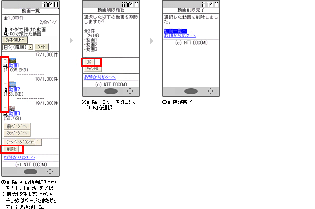 動画の削除方法（ケータイから）の説明図