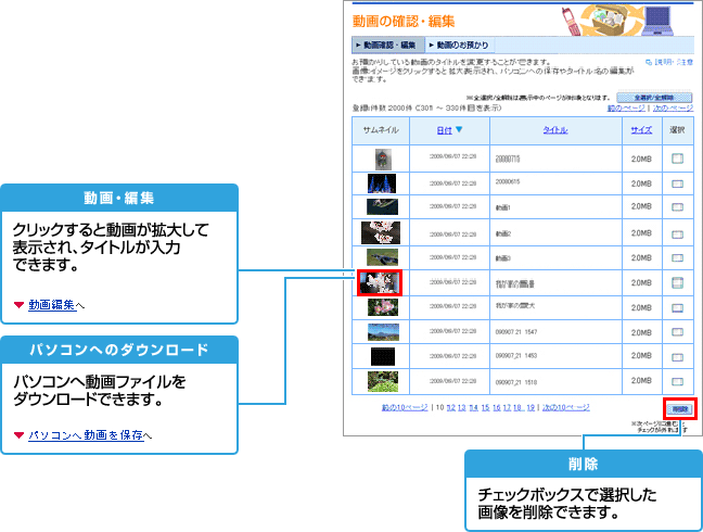 動画の確認・編集方法（パソコンから）の説明図