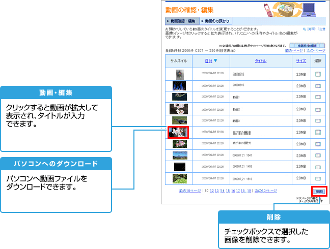 動画の確認・編集方法（パソコンから）の説明図