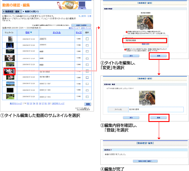 動画の編集方法（パソコンから）の説明図