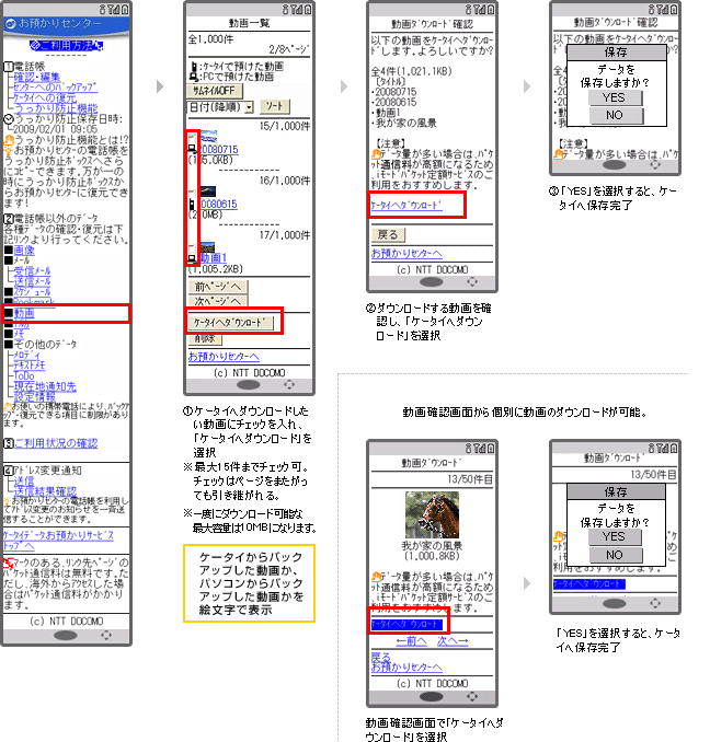 動画の復元方法（ダウンロード）の説明図