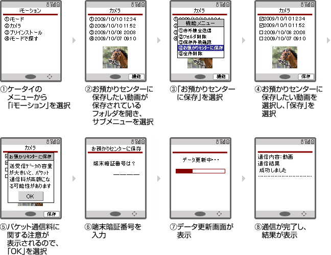 動画の手動更新操作の説明図