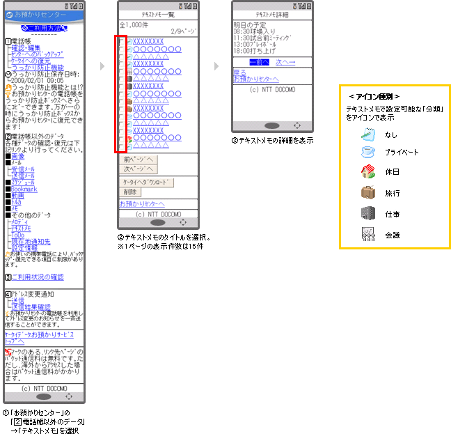 テキストメモ・ToDo・メロディ・現在地通知先の確認(ケータイから)の説明図
