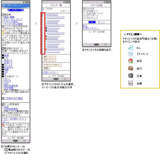 テキストメモ・ToDo・メロディ・現在地通知先の確認（ケータイから）の説明図