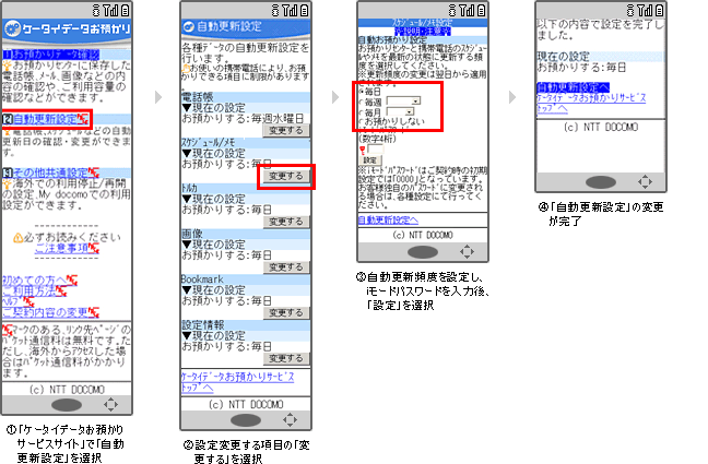 スケジュールの自動更新設定方法の説明図