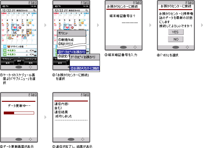 スケジュールの手動更新設定をサブメニューから設定する説明図